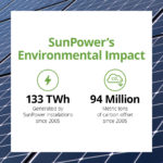 Four Key Takeaways from SunPower’s 2021 Environmental, Social and Governance Report