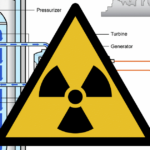 Small Modular Reactors Big On Nuclear Waste?
