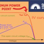 The Solar Inverter Dilemma: Struggling to Match Modern Panel Output
