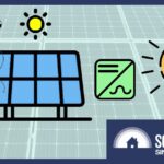 Solar Backup Without Batteries: Revolutionary or Ridiculous?