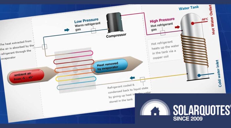 Hot Water Heat Pumps: Upskilling Victoria’s Plumbers