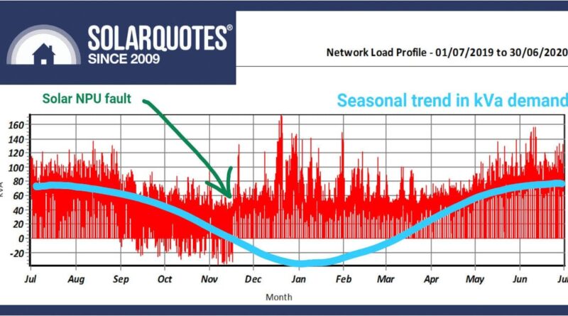 When Solar Monitoring Fails: How a Simple Oversight Cost Thousands