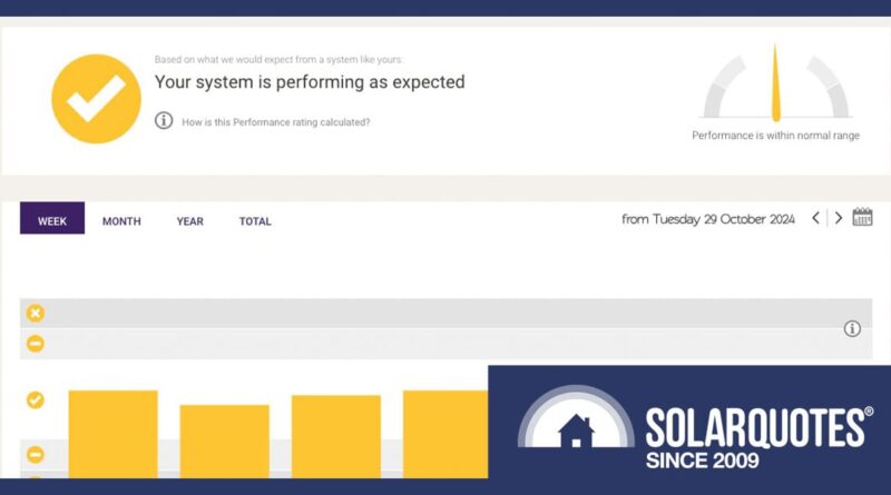 Don’t Ignore Your Solar: Maintaining Monitoring Makes Sense