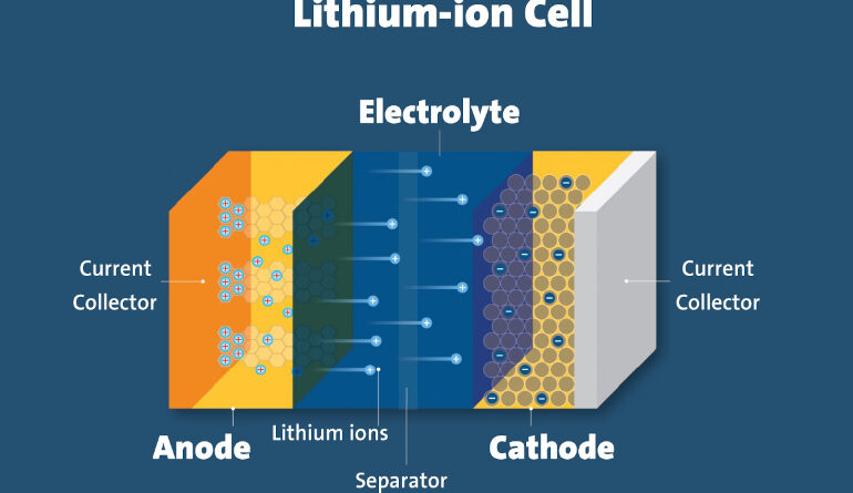 ITC says domestic active anode material industry has been harmed by Chinese imports