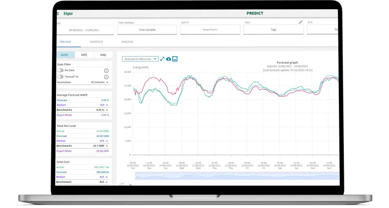 Tigo Energy enhances Predict+ platform for utility analytics